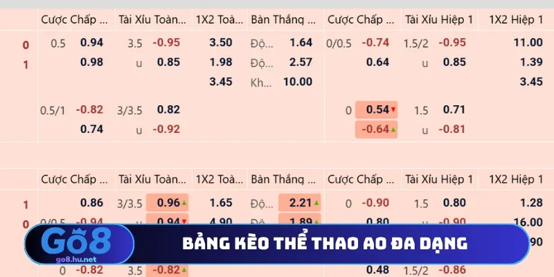 Bảng kèo thể thao AO đa dạng